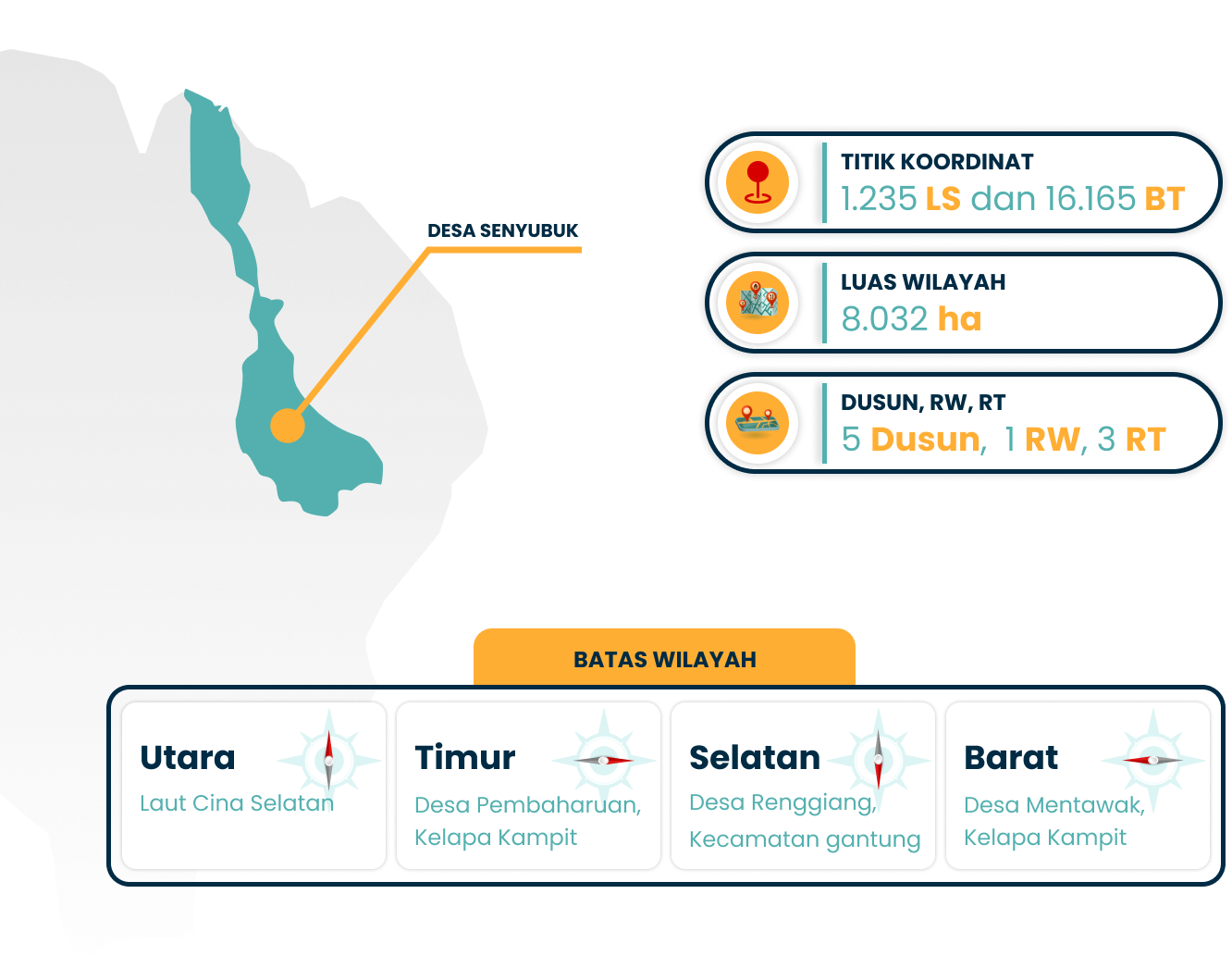 geografis